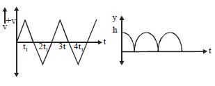 Option D