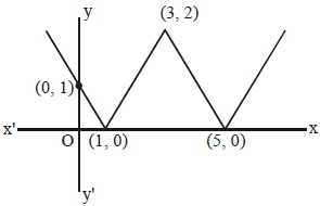 Solution diagram