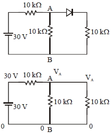 Solution diagram