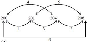 Solution diagram