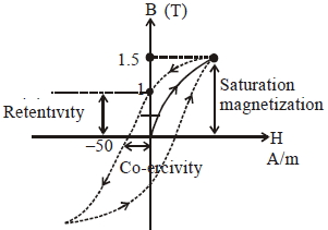 Solution diagram