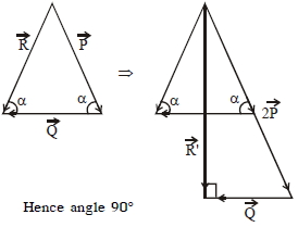 Solution diagram