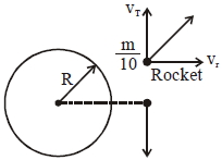 Solution diagram