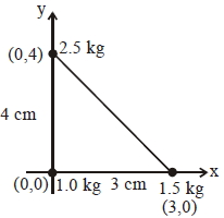 Solution diagram
