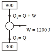 Solution diagram
