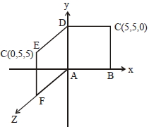 Solution diagram