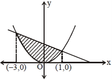 Solution diagram