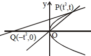 Solution diagram