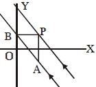 Solution diagram