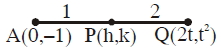 Solution diagram