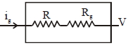 Solution diagram