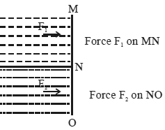 Solution diagram