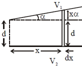 Solution diagram
