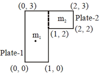 Solution diagram