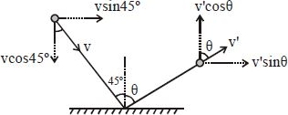 Solution diagram