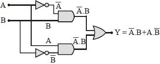 Solution diagram