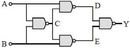 Solution diagram