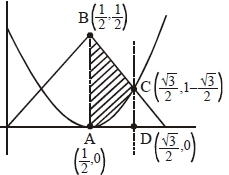 Solution diagram