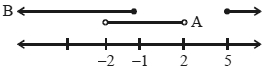 Solution diagram