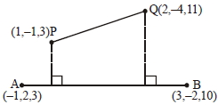 Solution diagram