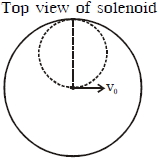 Solution diagram