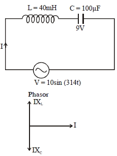 Solution diagram