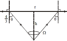 Solution diagram