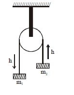 Solution diagram