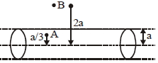 Solution diagram