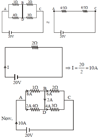 Solution diagram