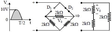 Solution diagram