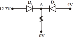 Solution diagram