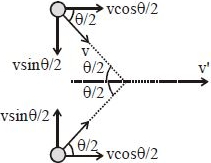 Solution diagram