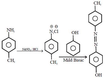 Solution diagram