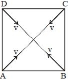 Solution diagram