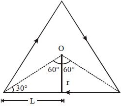 Solution diagram