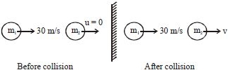 Solution diagram