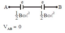 Solution diagram