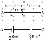 Solution diagram