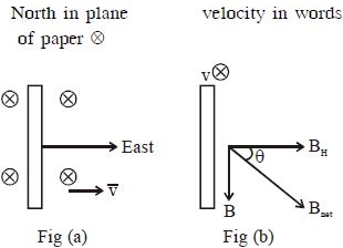 Solution diagram