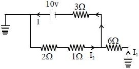 Solution diagram