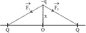 Solution diagram