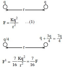 Solution diagram