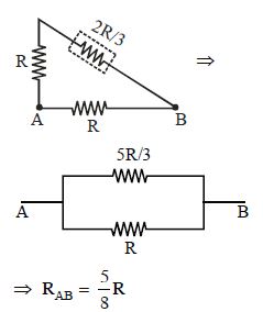 Solution diagram