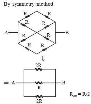 Solution diagram