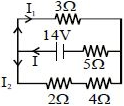 Solution diagram