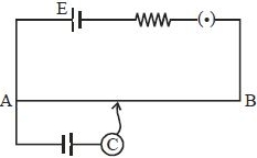 Solution diagram