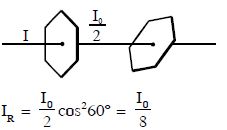 Solution diagram