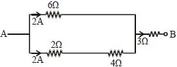 Solution diagram