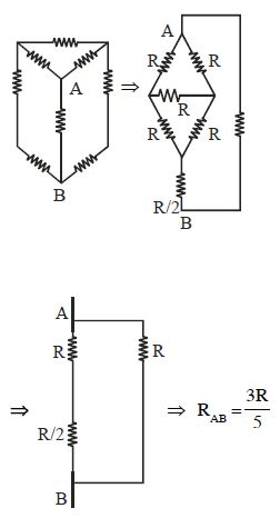 Solution diagram